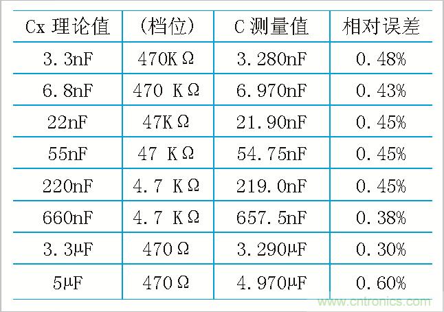 用555定時器如何設計電容測試儀?