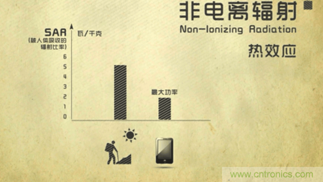 編輯親測(cè)帶你了解輻射真相,讓你不再談“輻”色變
