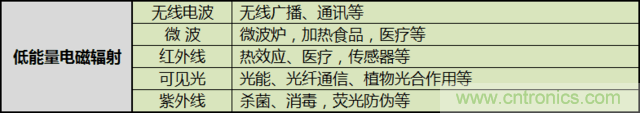 編輯親測(cè)帶你了解輻射真相,讓你不再談“輻”色變