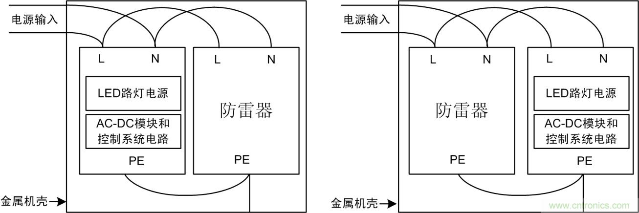 防雷器能否發揮作用?如何接線至關重要