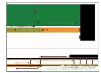 信號電流從器件引腳經(jīng)過通孔流到較低層。回流在被迫流向最近通孔改變至不同參考層之前位于信號之下。