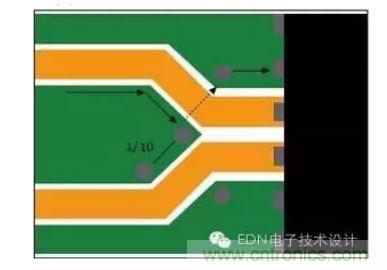 差分線路分散處的頂層接地通孔為回流提供流動路徑。