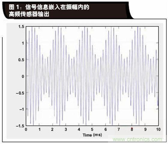 如何解決LVDT定位傳感器中非線性問題?