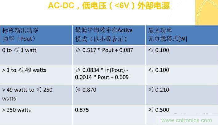 “瘋7”手機充電實測:為何沿用傳統充電模式?