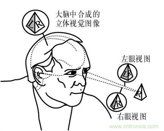 對比大疆/零度/昊翔/極飛夜間避障技術哪家強？