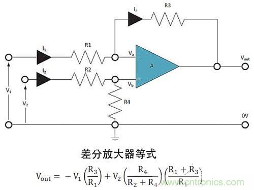 電阻匹配與穩(wěn)定性真的是運算放大器效能的保障?
