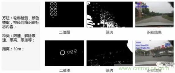 從硬件到算法,單目視覺ADAS背后有哪些技術原理及難點?