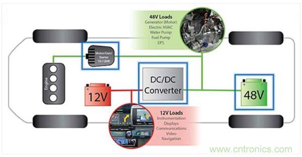 48V輕度混動(dòng)車上的12V和48V電路板網(wǎng)絡(luò)。