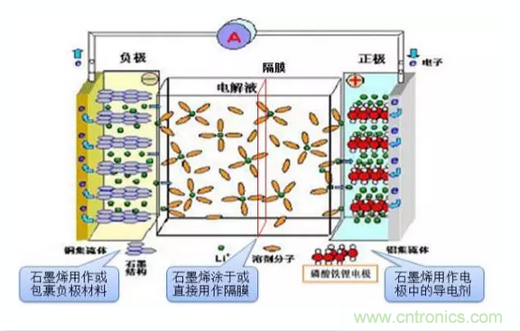 噱頭還是黑科技?2016十大電池前瞻技術(shù)盤點