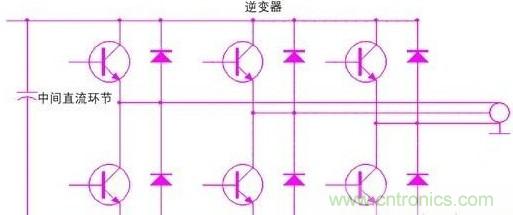 驅(qū)動(dòng)單元設(shè)計(jì)中出現(xiàn)了電磁兼容問(wèn)題怎么辦?