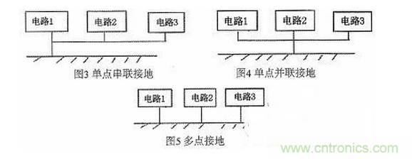 2.各功能電路的接地技巧