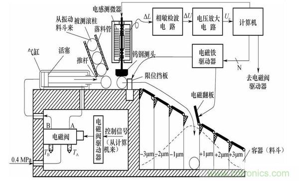 基礎知識科普:什么是電感式傳感器?