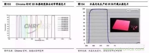 3D視覺深度研究:智能交互進(jìn)入新時代