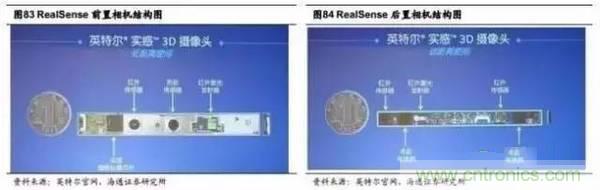 3D視覺深度研究:智能交互進(jìn)入新時代