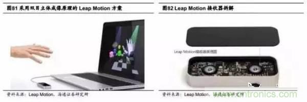 3D視覺深度研究:智能交互進(jìn)入新時代