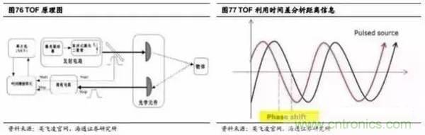 3D視覺深度研究:智能交互進(jìn)入新時代