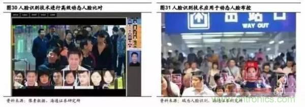 3D視覺深度研究:智能交互進(jìn)入新時代