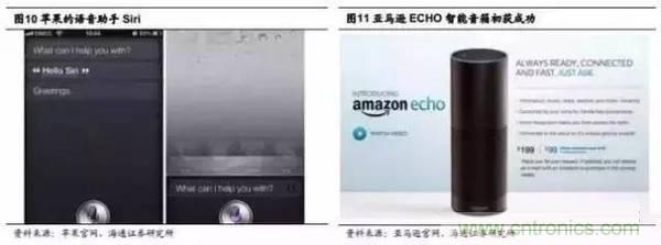 3D視覺深度研究:智能交互進(jìn)入新時代