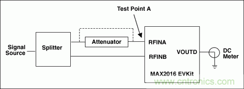 如何利用MAX2016測量RF增益?