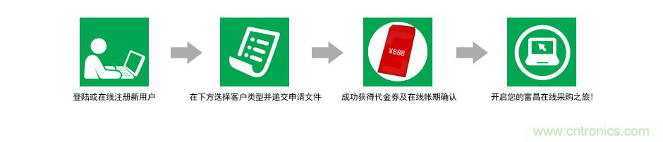 小批量采購模式PK,如何采購更省錢?