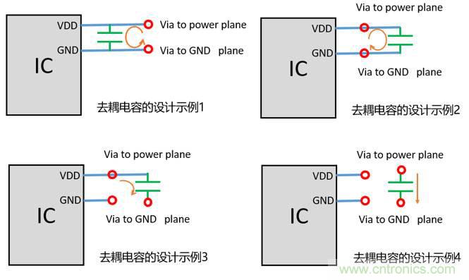 去耦電容（decoupling capacitors）如何擺放設計？