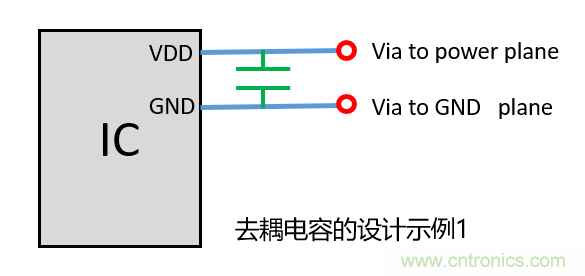 去耦電容（decoupling capacitors）如何擺放設計？