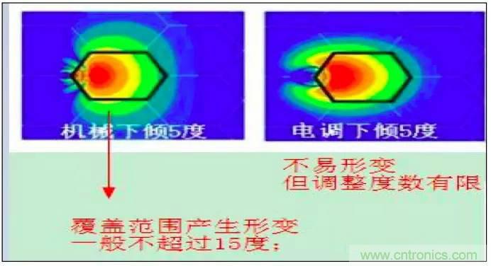 最好的天線基礎知識!超實用 隨時查詢
