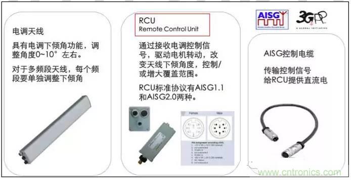 最好的天線基礎知識!超實用 隨時查詢