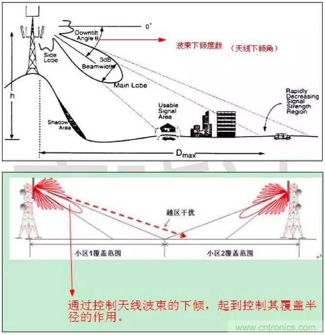 最好的天線基礎知識!超實用 隨時查詢