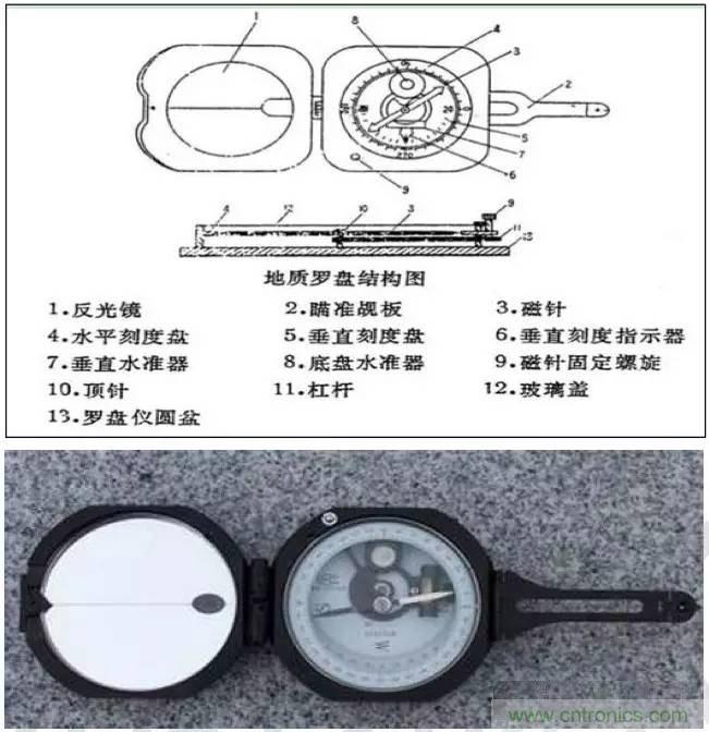 最好的天線基礎知識!超實用 隨時查詢
