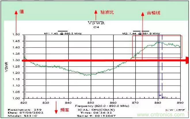 最好的天線基礎知識!超實用 隨時查詢