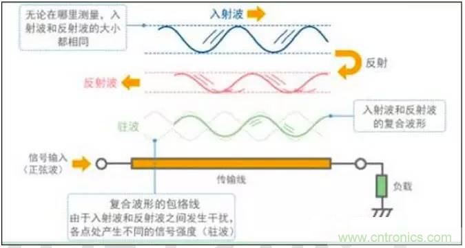 最好的天線基礎知識!超實用 隨時查詢