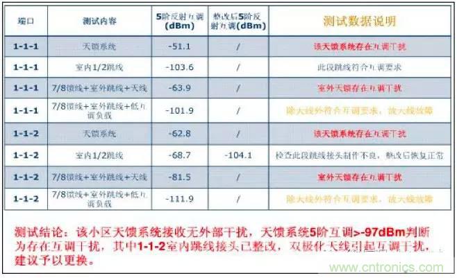 最好的天線基礎知識!超實用 隨時查詢