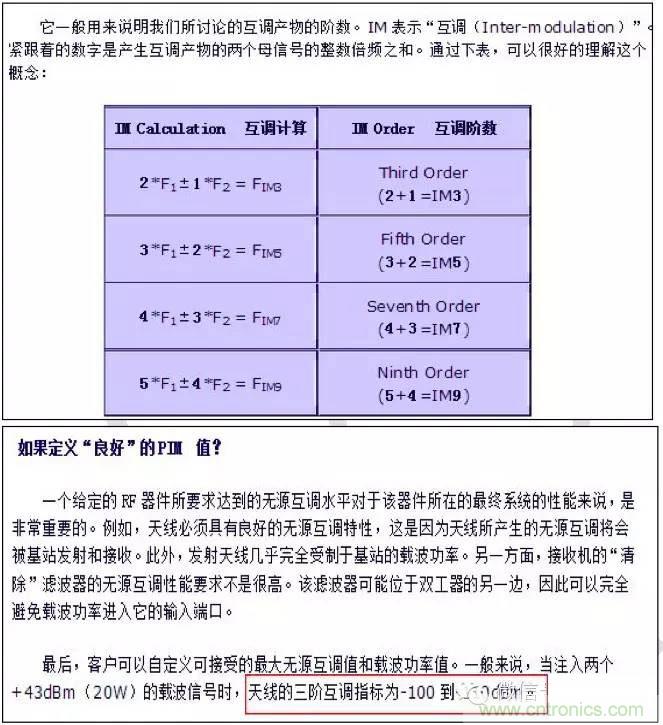 最好的天線基礎知識!超實用 隨時查詢