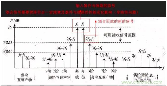 最好的天線基礎知識!超實用 隨時查詢