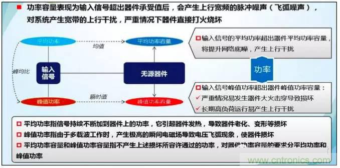 最好的天線基礎知識!超實用 隨時查詢