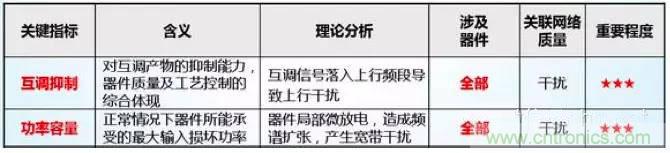 最好的天線基礎知識!超實用 隨時查詢
