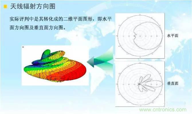 最好的天線基礎知識!超實用 隨時查詢