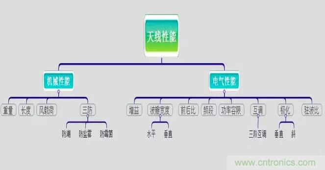 最好的天線基礎知識!超實用 隨時查詢