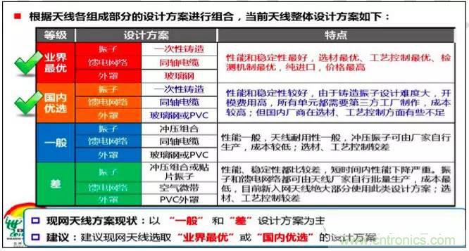 最好的天線基礎知識!超實用 隨時查詢
