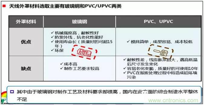 最好的天線基礎知識!超實用 隨時查詢
