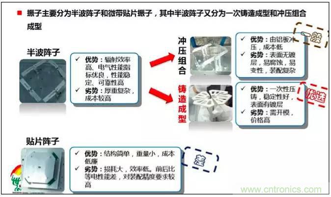 最好的天線基礎知識!超實用 隨時查詢