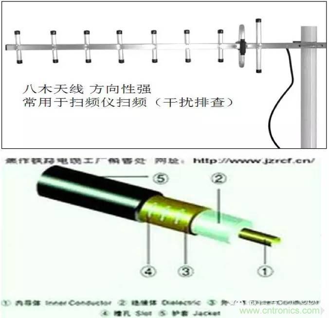 最好的天線基礎知識!超實用 隨時查詢
