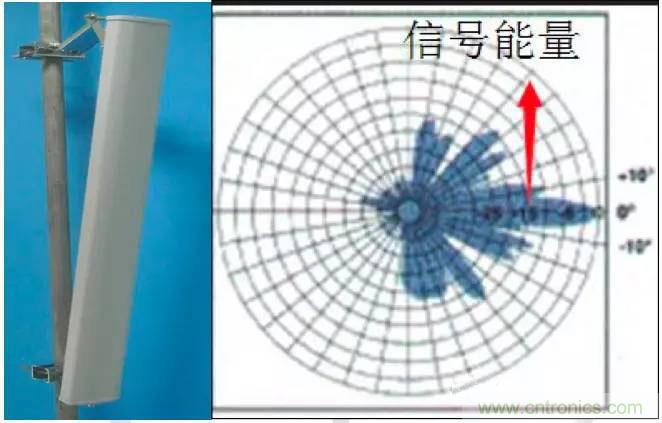 最好的天線基礎知識!超實用 隨時查詢