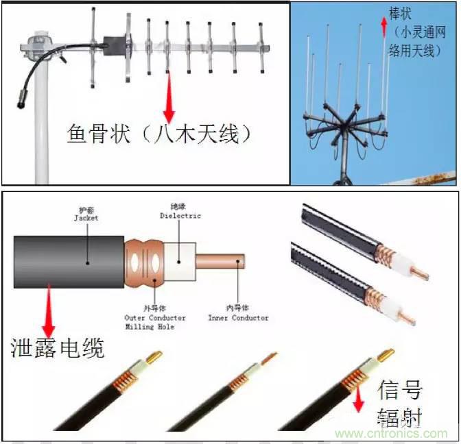 最好的天線基礎知識!超實用 隨時查詢
