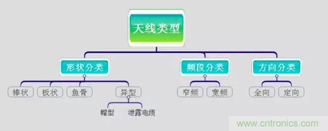 最好的天線基礎知識!超實用 隨時查詢