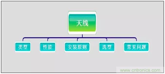 最好的天線基礎知識!超實用 隨時查詢