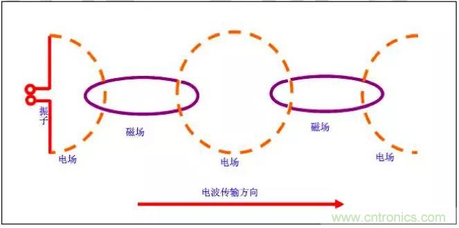 最好的天線基礎知識!超實用 隨時查詢