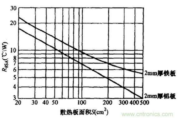 【干貨】非常經(jīng)典的22個(gè)開(kāi)關(guān)電源設(shè)計(jì)問(wèn)題!