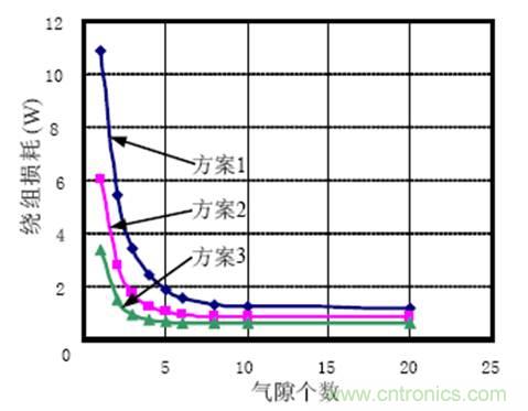 一次弄懂:集膚效應、鄰近效應、邊緣效應、渦流損耗